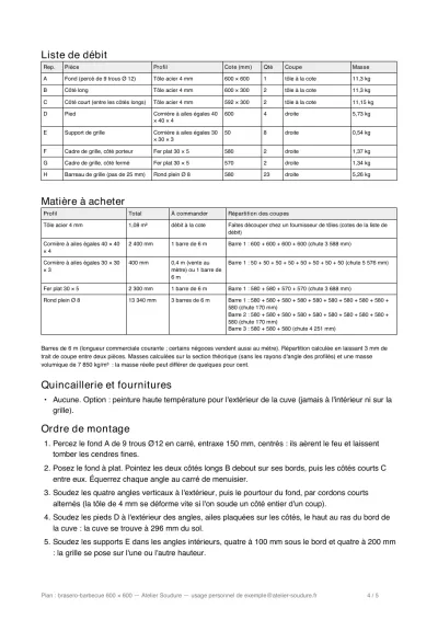 Liste de débit et matière à acheter