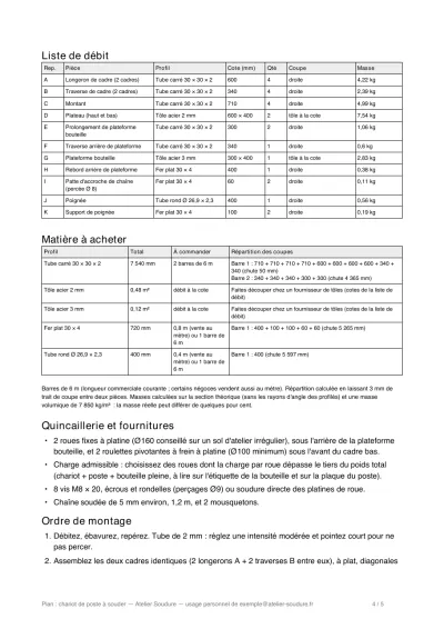Liste de débit et matière à acheter