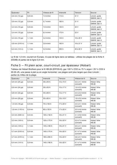 Une autre page du livret